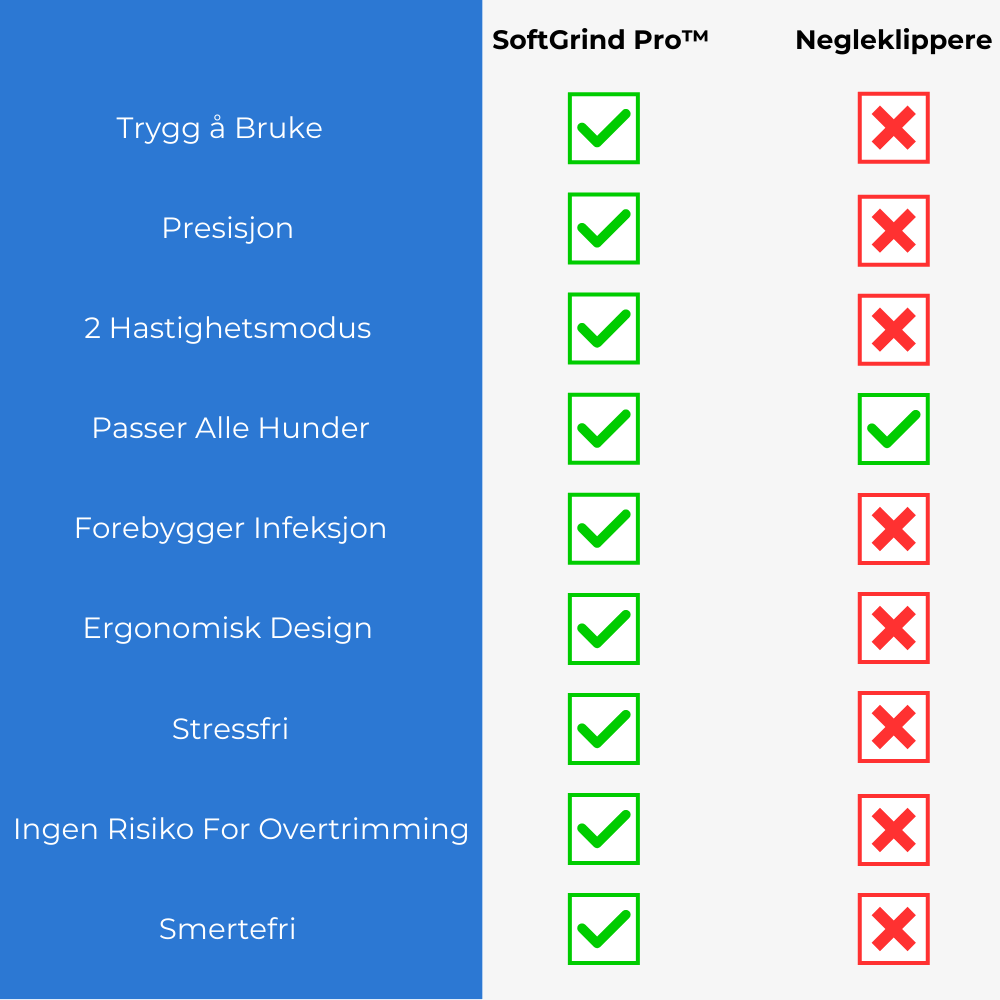 SoftGrind Pro™ - Elektrisk Smertefri Negletrimmer