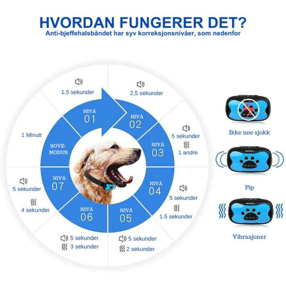 ByeBark™ - Anti-Bjeff Halsbånd